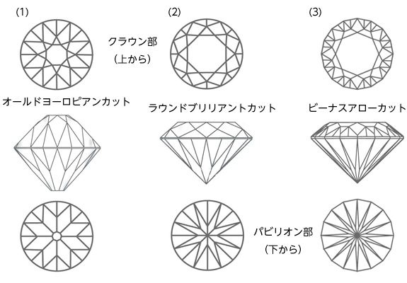 ダイヤモンドのカットの変化　図解