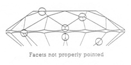 Facets not properly pointed